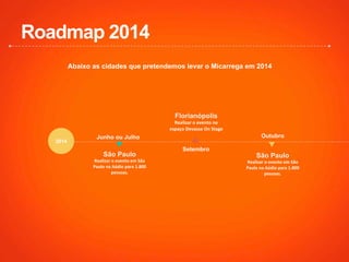 Roadmap 2014
São Paulo
Realizar	
  o	
  evento	
  em	
  São	
  
Paulo	
  na	
  Aúdio	
  para	
  1.800	
  
pessoas.	
  
Florianópolis
Realizar	
  o	
  evento	
  no	
  
espaço	
  Devassa	
  On	
  Stage	
  
2014
Junho ou Julho
Setembro
São Paulo
Realizar	
  o	
  evento	
  em	
  São	
  
Paulo	
  na	
  Aúdio	
  para	
  1.800	
  
pessoas.	
  
Outubro
Abaixo as cidades que pretendemos levar o Micarrega em 2014
 
