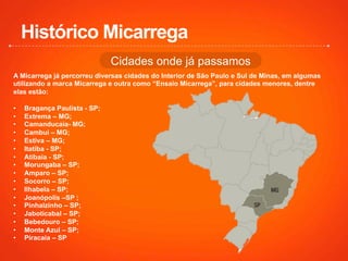 Histórico Micarrega
A Micarrega já percorreu diversas cidades do Interior de São Paulo e Sul de Minas, em algumas
utilizando a marca Micarrega e outra como “Ensaio Micarrega”, para cidades menores, dentre
elas estão:
•  Bragança Paulista - SP;
•  Extrema – MG;
•  Camanducaia- MG;
•  Cambuí – MG;
•  Estiva – MG;
•  Itatiba - SP;
•  Atibaia - SP;
•  Morungaba – SP;
•  Amparo – SP;
•  Socorro – SP;
•  Ilhabela – SP;
•  Joanópolis –SP ;
•  Pinhalzinho – SP;
•  Jaboticabal – SP;
•  Bebedouro – SP;
•  Monte Azul – SP;
•  Piracaia – SP
Cidades onde já passamos	
  
 