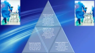 Desde el punto de
vista médico del
término, los
especialistas a la
hora de considerar
una situación como
una urgencia médica
establecen tres
niveles de la misma.
Urgencia percibida:
que es aquella en la
cual se percibe una
urgencia pero que no
es vital, es decir, no
hay riesgo de vida.
Urgencia vital: se
entiende que la vida
del paciente corre
riesgo o bien la
posibilidad que se
produzca una secuela
funcional de
gravedad.
Urgencia relativa: en
este caso los
especialistas
concuerdan en que sí
se trata de una
urgencia que precisa
una atención.
 