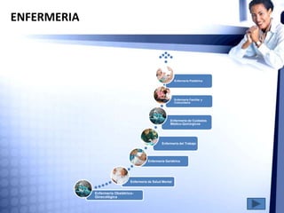 ENFERMERIA
Enfermería Obstétrico-
Ginecológica
Enfermería de Salud Mental
Enfermería Geriátrica
Enfermería del Trabajo
Enfermería de Cuidados
Médico-Quirúrgicos
Enfermería Familiar y
Comunitaria
Enfermería Pediátrica