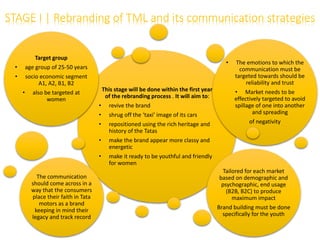 STAGE I | Rebranding of TML and its communication strategies
Target group
• age group of 25-50 years
• socio economic segment
A1, A2, B1, B2
• also be targeted at
women

The communication
should come across in a
way that the consumers
place their faith in Tata
motors as a brand
keeping in mind their
legacy and track record

•

This stage will be done within the first year
of the rebranding process . It will aim to:
• revive the brand
• shrug off the ‘taxi’ image of its cars
• repositioned using the rich heritage and
history of the Tatas
• make the brand appear more classy and
energetic
• make it ready to be youthful and friendly
for women

The emotions to which the
communication must be
targeted towards should be
reliability and trust
• Market needs to be
effectively targeted to avoid
spillage of one into another
and spreading
of negativity

Tailored for each market
based on demographic and
psychographic, end usage
(B2B, B2C) to produce
maximum impact
Brand building must be done
specifically for the youth

 