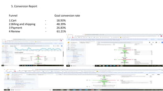 5. Conversion Report
Funnel Goal conversion rate
1.Cart - 18.93%
2.Billing and shipping - 48.39%
3 Payment - 26.83%
4 Review - 61.21%
 