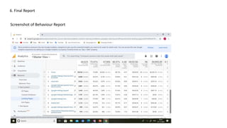6. Final Report
Screenshot of Behaviour Report
 