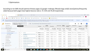 7.Optimisations
According to me GMS should optimise thistwo pages (1).google +redesign /lifestyle bags and(2) store/policies/frequently
asked because both pages have highest bounce ratei.e. 72 .41% and 76.20 respectively.
 