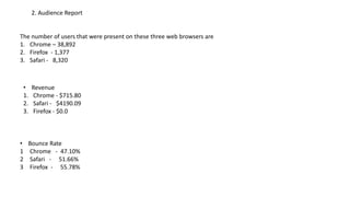 2. Audience Report
The number of users that were present on these three web browsers are
1. Chrome – 38,892
2. Firefox - 1,377
3. Safari - 8,320
• Revenue
1. Chrome - $715.80
2. Safari - $4190.09
3. Firefox - $0.0
• Bounce Rate
1 Chrome - 47.10%
2 Safari - 51.66%
3 Firefox - 55.78%
 