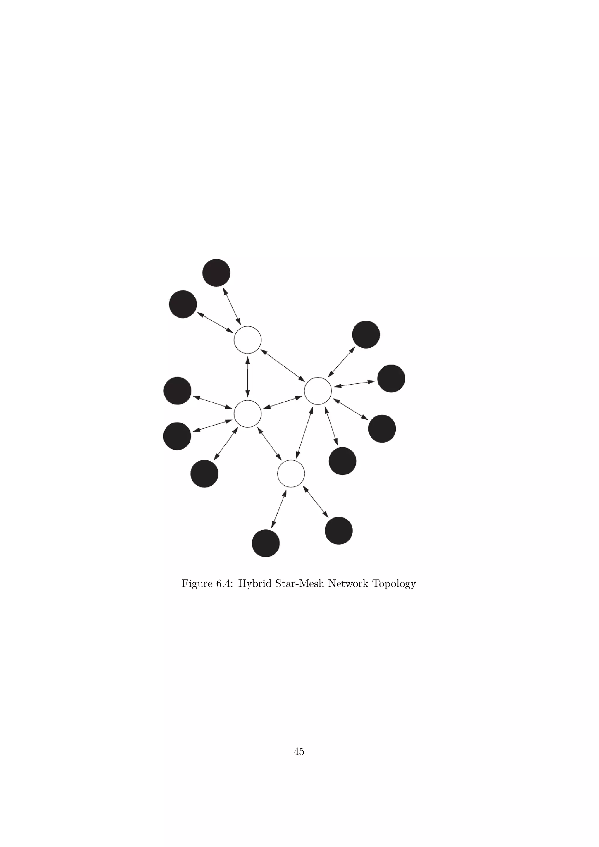 Figure 6.4: Hybrid Star-Mesh Network Topology




                     45
 