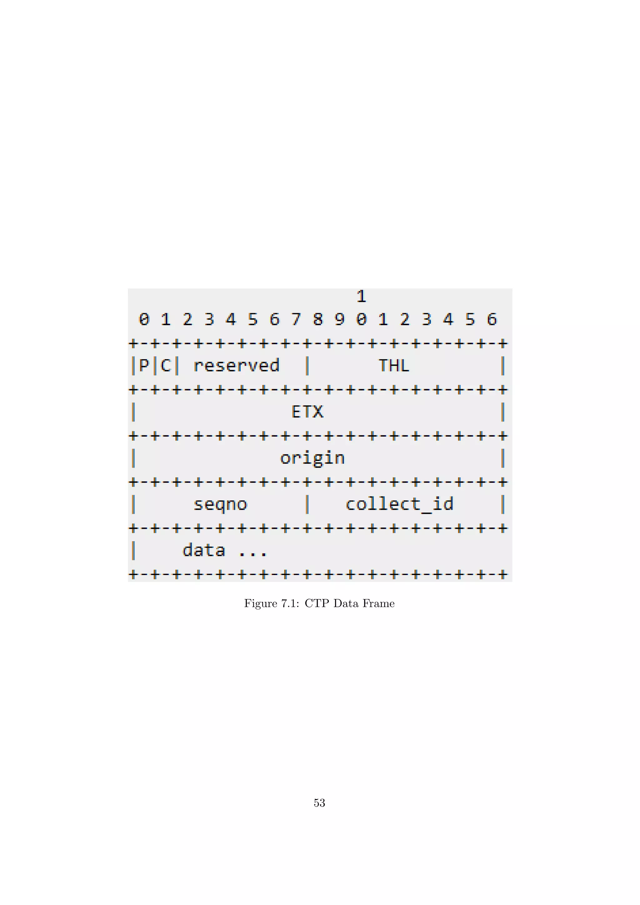 Figure 7.1: CTP Data Frame




           53
 