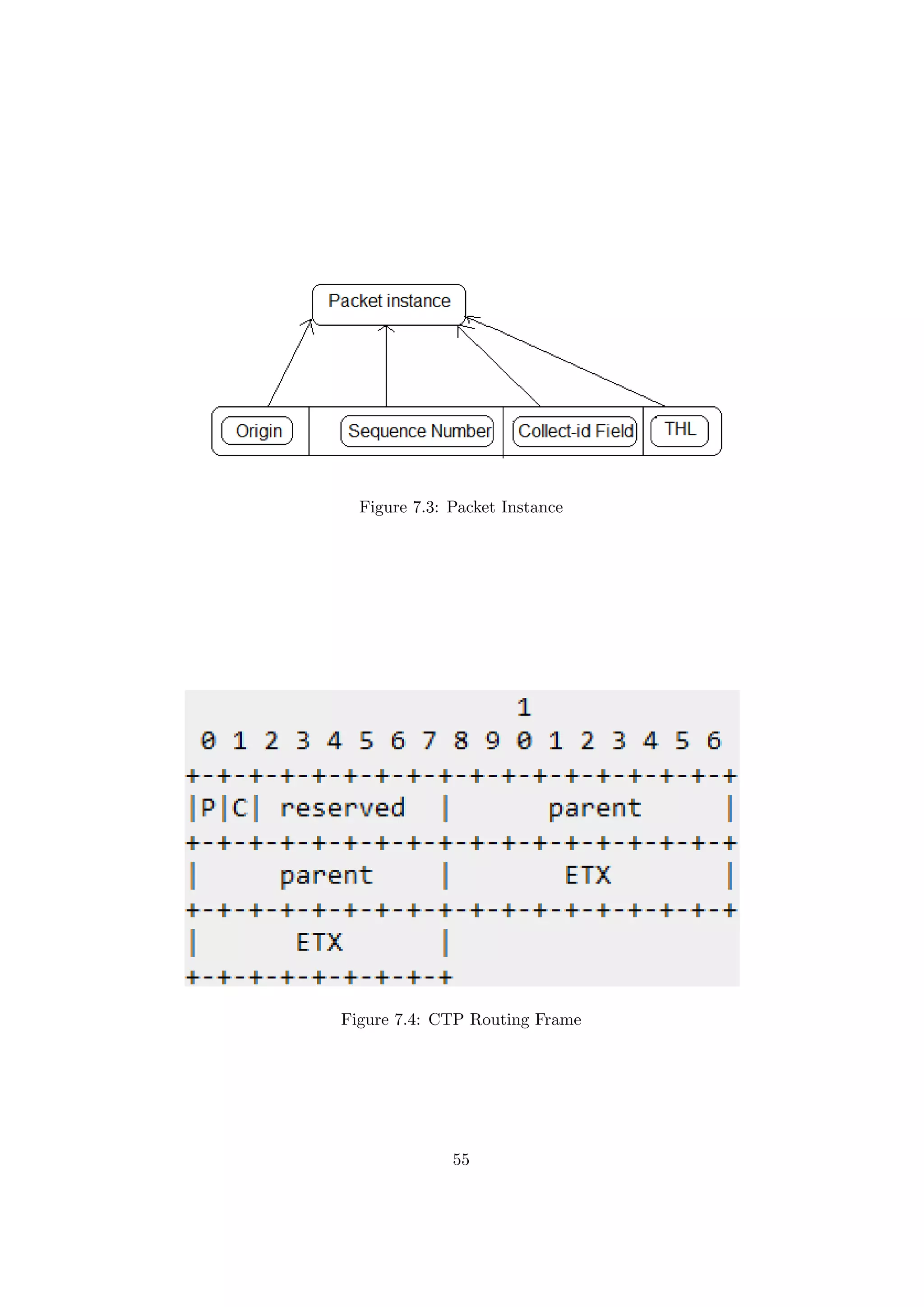 Figure 7.3: Packet Instance




Figure 7.4: CTP Routing Frame




              55
 