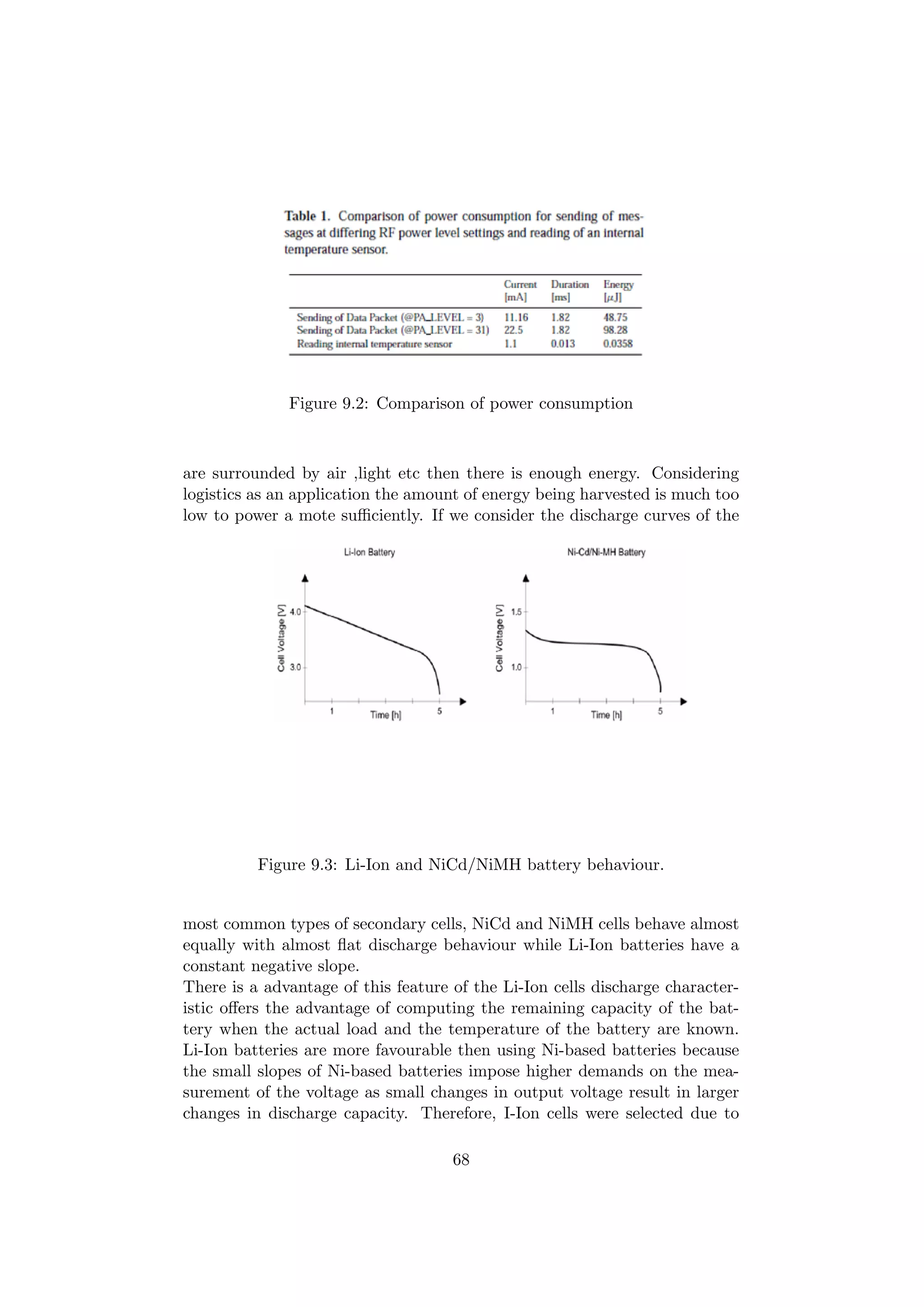 Figure 9.2: Comparison of power consumption



are surrounded by air ,light etc then there is enough energy. Considering
logistics as an application the amount of energy being harvested is much too
low to power a mote suﬃciently. If we consider the discharge curves of the




          Figure 9.3: Li-Ion and NiCd/NiMH battery behaviour.


most common types of secondary cells, NiCd and NiMH cells behave almost
equally with almost ﬂat discharge behaviour while Li-Ion batteries have a
constant negative slope.
There is a advantage of this feature of the Li-Ion cells discharge character-
istic oﬀers the advantage of computing the remaining capacity of the bat-
tery when the actual load and the temperature of the battery are known.
Li-Ion batteries are more favourable then using Ni-based batteries because
the small slopes of Ni-based batteries impose higher demands on the mea-
surement of the voltage as small changes in output voltage result in larger
changes in discharge capacity. Therefore, I-Ion cells were selected due to

                                     68
 