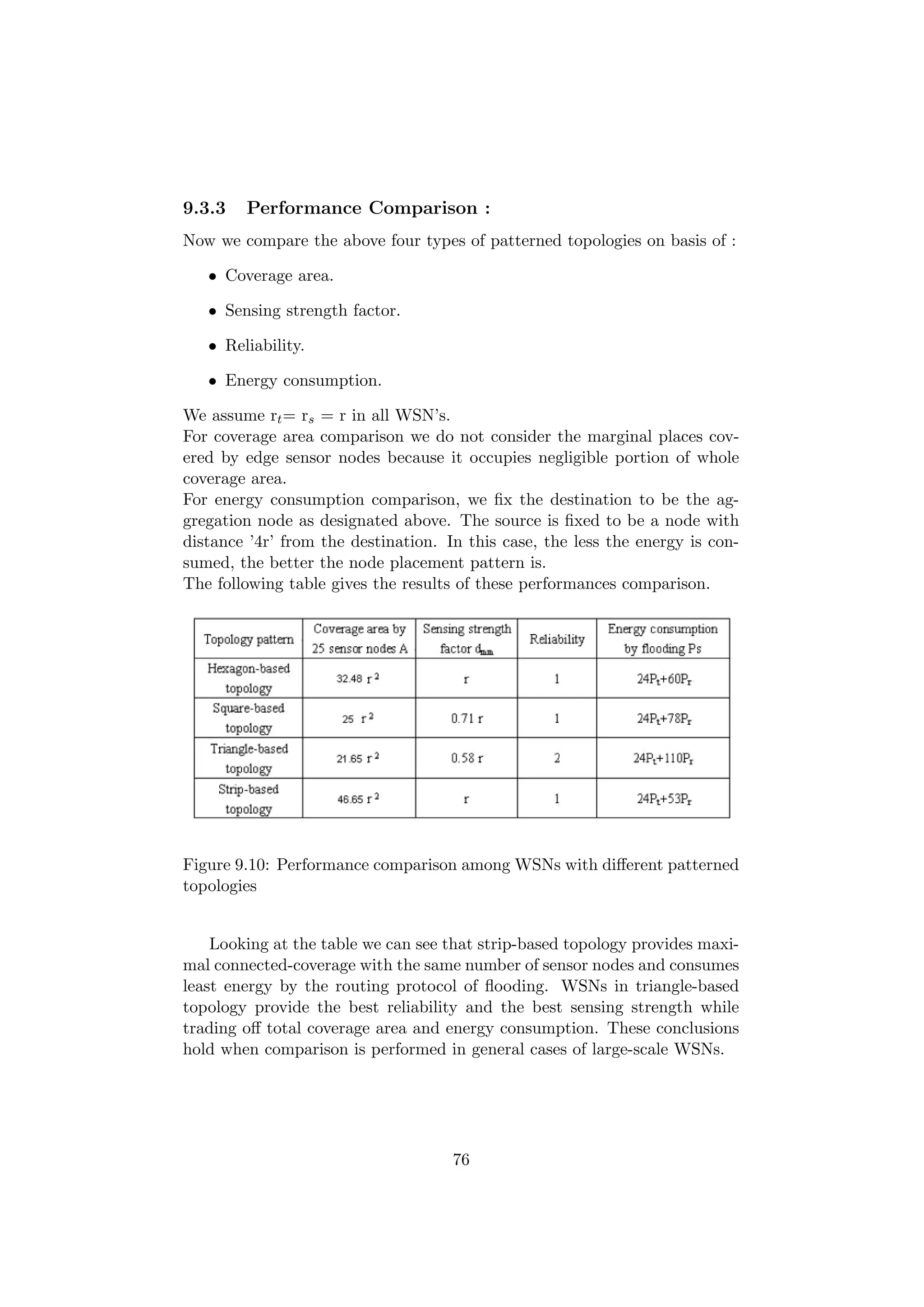 9.3.3   Performance Comparison :
Now we compare the above four types of patterned topologies on basis of :

   • Coverage area.

   • Sensing strength factor.

   • Reliability.

   • Energy consumption.

We assume rt = rs = r in all WSN’s.
For coverage area comparison we do not consider the marginal places cov-
ered by edge sensor nodes because it occupies negligible portion of whole
coverage area.
For energy consumption comparison, we ﬁx the destination to be the ag-
gregation node as designated above. The source is ﬁxed to be a node with
distance ’4r’ from the destination. In this case, the less the energy is con-
sumed, the better the node placement pattern is.
The following table gives the results of these performances comparison.




Figure 9.10: Performance comparison among WSNs with diﬀerent patterned
topologies


    Looking at the table we can see that strip-based topology provides maxi-
mal connected-coverage with the same number of sensor nodes and consumes
least energy by the routing protocol of ﬂooding. WSNs in triangle-based
topology provide the best reliability and the best sensing strength while
trading oﬀ total coverage area and energy consumption. These conclusions
hold when comparison is performed in general cases of large-scale WSNs.




                                     76
 