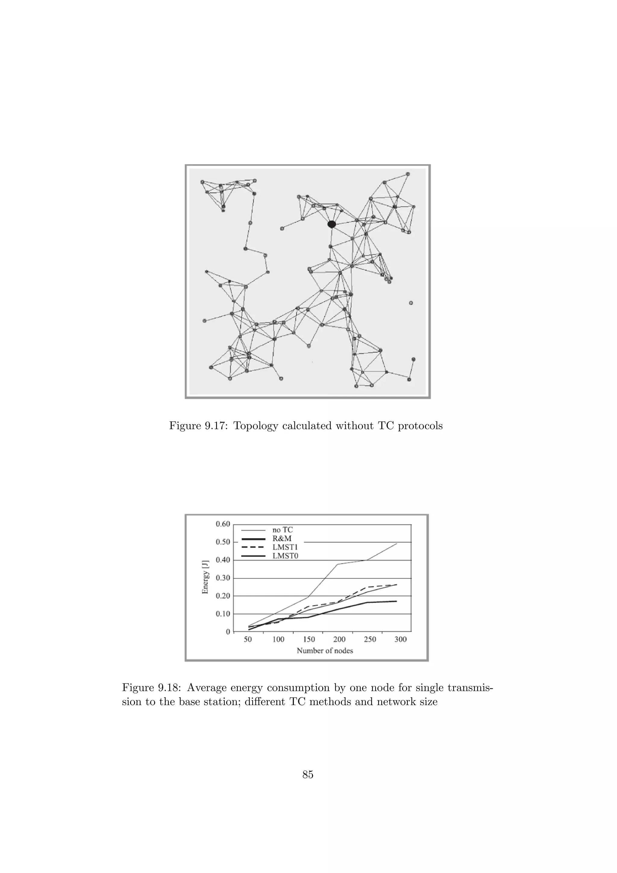 Figure 9.17: Topology calculated without TC protocols




Figure 9.18: Average energy consumption by one node for single transmis-
sion to the base station; diﬀerent TC methods and network size




                                  85
 
