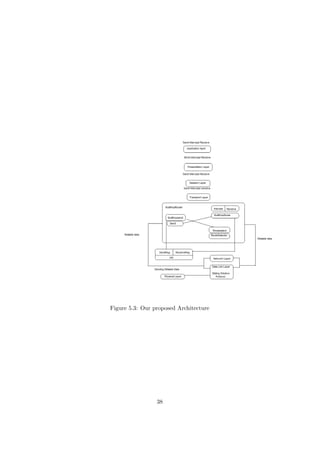 Figure 5.3: Our proposed Architecture




                 38
 