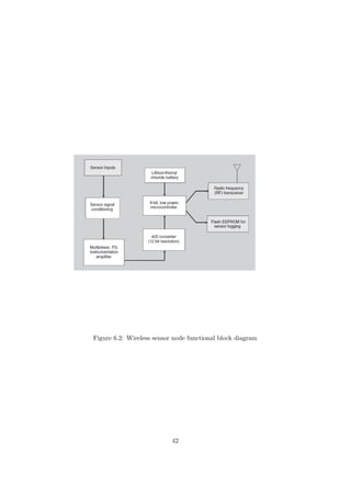 Figure 6.2: Wireless sensor node functional block diagram




                           42
 
