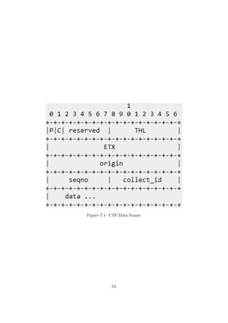Figure 7.1: CTP Data Frame




           53
 