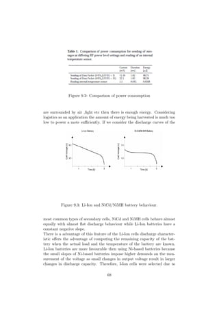 Figure 9.2: Comparison of power consumption



are surrounded by air ,light etc then there is enough energy. Considering
logistics as an application the amount of energy being harvested is much too
low to power a mote suﬃciently. If we consider the discharge curves of the




          Figure 9.3: Li-Ion and NiCd/NiMH battery behaviour.


most common types of secondary cells, NiCd and NiMH cells behave almost
equally with almost ﬂat discharge behaviour while Li-Ion batteries have a
constant negative slope.
There is a advantage of this feature of the Li-Ion cells discharge character-
istic oﬀers the advantage of computing the remaining capacity of the bat-
tery when the actual load and the temperature of the battery are known.
Li-Ion batteries are more favourable then using Ni-based batteries because
the small slopes of Ni-based batteries impose higher demands on the mea-
surement of the voltage as small changes in output voltage result in larger
changes in discharge capacity. Therefore, I-Ion cells were selected due to

                                     68
 