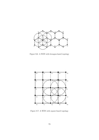 Figure 9.6: A WSN with hexagon-based topology




Figure 9.7: A WSN with square-based topology




                     73
 