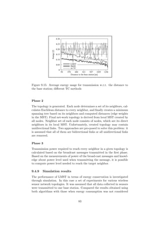 Figure 9.15: Average energy usage for transmission w.r.t. the distance to
the base station; diﬀerent TC methods



Phase 2
The topology is generated. Each node determines a set of its neighbors, cal-
culates Euclidean distance to every neighbor, and ﬁnally creates a minimum
spanning tree based on its neighbors and computed distances (edge weights
in the MST). Final net-work topology is derived from local MST created by
all nodes. Neighbor set of each node consists of nodes, which are its direct
neighbors in its local MST. Unfortunately, created topology may contain
unidirectional links. Two approaches are pro-posed to solve this problem: it
is assumed that all of them are bidirectional links or all unidirectional links
are removed.

Phase 3
Transmission power required to reach every neighbor in a given topology is
calculated based on the broadcast messages transmitted in the ﬁrst phase.
Based on the measurements of power of the broad-cast messages and knowl-
edge about power level used when transmitting the message, it is possible
to compute power level needed to reach the target neighbor.

9.4.9    Simulation results
The performance of LMST in terms of energy conservation is investigated
through simulation. In this case a set of experiments for various wireless
sensor network topologies. It was assumed that all data collected in sensors
were transmitted to one base station. Compared the results obtained using
both algorithms with those when energy consumption was not considered


                                      83
 