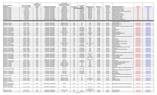 Mission and Installation Contracting Command
Advanced Acquisition Plan
28 November 12
Page 11 of 17
Existing Contracts by
...