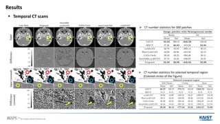 Patch-wise Deep Metric Learning for Unsupervised Low-Dose CT Denoising ...