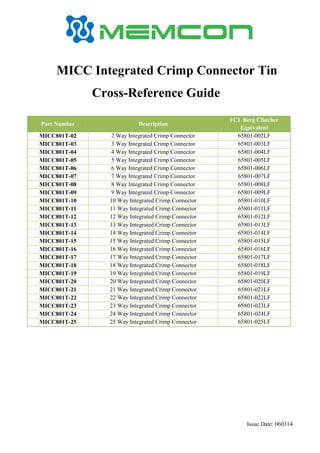 Issue Date: 060314
MICC Integrated Crimp Connector Tin
Cross-Reference Guide
Part Number Description
FCI Berg Clincher
Equivalent
MICC801T-02 2 Way Integrated Crimp Connector 65801-002LF
MICC801T-03 3 Way Integrated Crimp Connector 65801-003LF
MICC801T-04 4 Way Integrated Crimp Connector 65801-004LF
MICC801T-05 5 Way Integrated Crimp Connector 65801-005LF
MICC801T-06 6 Way Integrated Crimp Connector 65801-006LF
MICC801T-07 7 Way Integrated Crimp Connector 65801-007LF
MICC801T-08 8 Way Integrated Crimp Connector 65801-008LF
MICC801T-09 9 Way Integrated Crimp Connector 65801-009LF
MICC801T-10 10 Way Integrated Crimp Connector 65801-010LF
MICC801T-11 11 Way Integrated Crimp Connector 65801-011LF
MICC801T-12 12 Way Integrated Crimp Connector 65801-012LF
MICC801T-13 13 Way Integrated Crimp Connector 65801-013LF
MICC801T-14 14 Way Integrated Crimp Connector 65801-014LF
MICC801T-15 15 Way Integrated Crimp Connector 65801-015LF
MICC801T-16 16 Way Integrated Crimp Connector 65801-016LF
MICC801T-17 17 Way Integrated Crimp Connector 65801-017LF
MICC801T-18 18 Way Integrated Crimp Connector 65801-018LF
MICC801T-19 19 Way Integrated Crimp Connector 65801-019LF
MICC801T-20 20 Way Integrated Crimp Connector 65801-020LF
MICC801T-21 21 Way Integrated Crimp Connector 65801-021LF
MICC801T-22 22 Way Integrated Crimp Connector 65801-022LF
MICC801T-23 23 Way Integrated Crimp Connector 65801-023LF
MICC801T-24 24 Way Integrated Crimp Connector 65801-024LF
MICC801T-25 25 Way Integrated Crimp Connector 65801-025LF
 