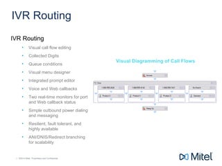 | ©2014 Mitel. Proprietary and Confidential.| ©2014 Mitel. Proprietary and Confidential.
IVR Routing
IVR Routing
• Visual call flow editing
• Collected Digits
• Queue conditions
• Visual menu designer
• Integrated prompt editor
• Voice and Web callbacks
• Two real-time monitors for port
and Web callback status
• Simple outbound power dialing
and messaging
• Resilient, fault tolerant, and
highly available
• ANI/DNIS/Redirect branching
for scalability
Visual Diagramming of Call Flows
 
