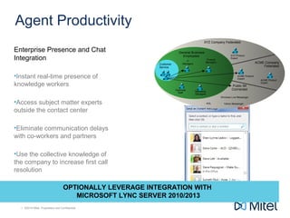 | ©2014 Mitel. Proprietary and Confidential.| ©2014 Mitel. Proprietary and Confidential.
Agent Productivity
Enterprise Presence and Chat
Integration
•Instant real-time presence of
knowledge workers
•Access subject matter experts
outside the contact center
•Eliminate communication delays
with co-workers and partners
•Use the collective knowledge of
the company to increase first call
resolution
Customer
Service
General Business
Employees XYZ Product
Expert
Marketing
Managers
Technical
Staff
IT
Managers
XYZ Company Federated
ACME Company
Federated
Public IM
Connected
Product
Managers
ACME Product
Expert
AOL Yahoo Messenger
Windows Live Messenger
ACME Product
Expert
OPTIONALLY LEVERAGE INTEGRATION WITH
MICROSOFT LYNC SERVER 2010/2013
 