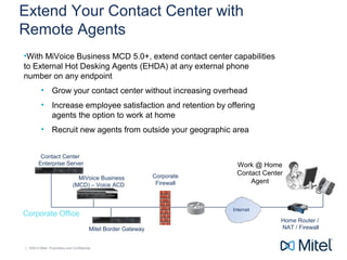 | ©2014 Mitel. Proprietary and Confidential.| ©2014 Mitel. Proprietary and Confidential.
Extend Your Contact Center with
Remote Agents
•With MiVoice Business MCD 5.0+, extend contact center capabilities
to External Hot Desking Agents (EHDA) at any external phone
number on any endpoint
• Grow your contact center without increasing overhead
• Increase employee satisfaction and retention by offering
agents the option to work at home
• Recruit new agents from outside your geographic area
Work @ Home
Contact Center
Agent
Internet
Mitel Border Gateway
Corporate
Firewall
Home Router /
NAT / Firewall
Contact Center
Enterprise Server
MiVoice Business
(MCD) – Voice ACD
Corporate Office
 