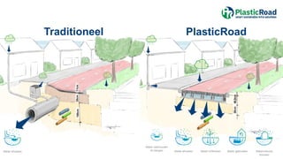 25cm
11cm
Traditioneel PlasticRoad
40,5cm
30cm
100cm
 