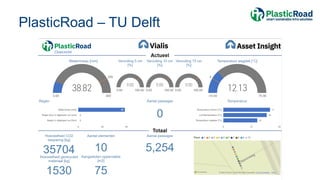 PlasticRoad – TU Delft
 