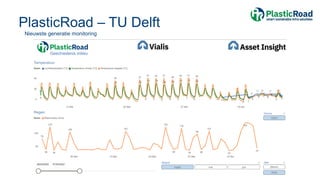 PlasticRoad – TU Delft
Nieuwste generatie monitoring
 