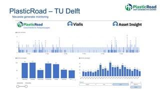 PlasticRoad – TU Delft
Nieuwste generatie monitoring
 