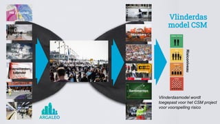 Weer
Crowd-
managers
Vlinderdas
model CSM
Vlinderdasmodel wordt
toegepast voor het CSM project
voor voorspelling risico
Risiconiveau
HB patronen
Lokale
metingen
Huidig en
verwacht weer
Evenementen
kalender
Parkeerdrukte
OV data
Schatten en voorspellen
drukte voetgangers
Doel
bezoekers
Sentimenten
Drukte
Regelgeving
 