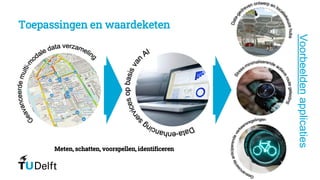 Toepassingen en waardeketen
Meten, schatten, voorspellen, identificeren
Voorbeelden
applicaties
 