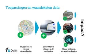 Toepassingen en waardeketen data
Impact?
Investeren in
nieuwe
datacollectie
Ontwikkelen
nieuwe x-AI
methoden
Nieuw ontwerp-
en regelmethoden
 