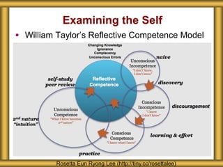 Examining the Self
 William Taylor’s Reflective Competence Model
Rosetta Eun Ryong Lee (http://tiny.cc/rosettalee)
 