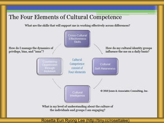 Rosetta Eun Ryong Lee (http://tiny.cc/rosettalee)
 