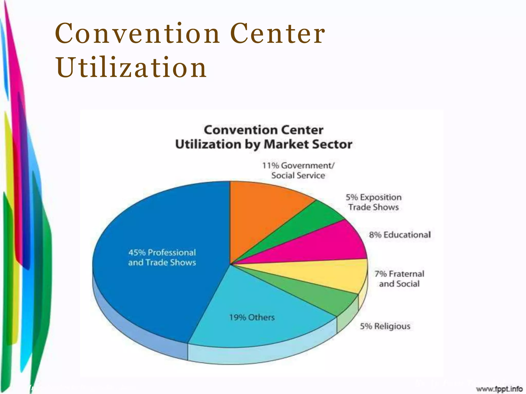 Convention Center
        Utilization




Introduction to Hospitality, John   By Aj. Pavit Tansakul
 