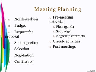 Meeting Planning
                                         D Pre-meeting
•    D         Needs analysis
                                         activities
•    D         Budget                        IJ Plan agenda
•    Request for
     D                                       IJ Set budget

proposal                                     IJ Negotiate contracts

•    D         Site inspection           D   On-site activities
                                         D   Post meetings
•    D         Selection
•    D         Negotiation
•    D         Contr acts

Introduction to Hospitality, John                           By Aj. Pavit Tansakul
 