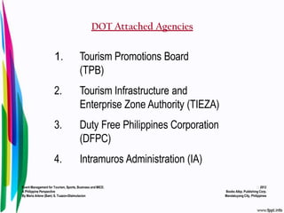 DOT Attached Agencies


                     1.                Tourism Promotions Board
                                       (TPB)
                     2.                Tourism Infrastructure and
                                       Enterprise Zone Authority (TIEZA)
                     3.                Duty Free Philippines Corporation
                                       (DFPC)
                     4.                Intramuros Administration (IA)

Event Management for Tourism, Sports, Business and MICE:                                         2012
A Philippine Perspective                                                   Books Atbp. Publishing Corp.
By Maria Arlene (Bam) S. Tuazon-Disimulacion                               Mandaluyong City, Philippines
 