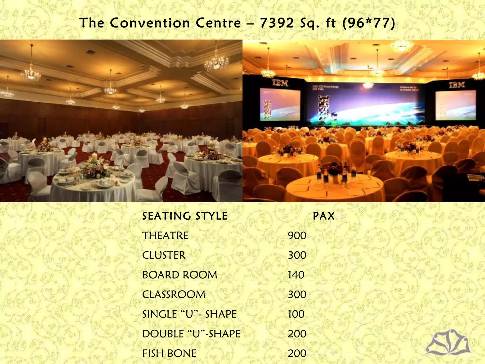 SEATING STYLE PAX
THEATRE 900
CLUSTER 300
BOARD ROOM 140
CLASSROOM 300
SINGLE “U”- SHAPE 100
DOUBLE “U”-SHAPE 200
FISH BONE 200
The Convention Centre – 7392 Sq. ft (96*77)