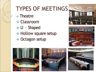 TYPES OF MEETINGS
 Theatre
 Classroom
 U – Shaped
 Hollow square setup
 Octagon setup
 