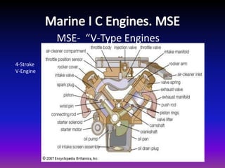 MICE - I PPT-2 Study Lse, mse, hse, mps,mcr,csr,.pptx