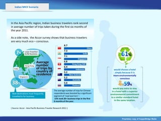 Indian MICE Scenario




In the Asia Pacific region, Indian business travelers rank second
in average number of trips taken during the first six months of
the year 2011.

As a side note, the Accor survey shows that business travelers
are very much eco – conscious.




                Hong Kong
   India                                                                                      would choose a hotel
                                                                                               simply because it is
           Singapore
                                                                                              more environmentally
                                                                                                   conscious



                                                                                               would pay extra to stay
                                                The average number of trips for Chinese       in a hotel with a superior
 Both destinations most frequently              respondents was boosted by a significant
                                                                                            environmental commitment
 travelled to for business                      segment of ‘road warriors’ –
                                                                                             to a similar standard hotel
                                                 15% took 20+ business trips in the first
                                                6 months of the year.                           in the same location.


( Source: Accor - Asia Pacific Business Traveler Research 2011 )



                                                                                                       Proprietary copy of CopperBridge Media
 