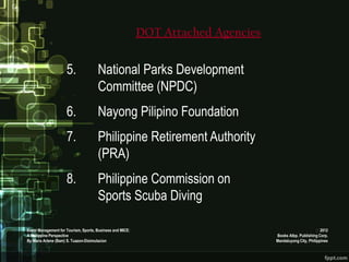 DOT Attached Agencies


                     5.               National Parks Development
                                      Committee (NPDC)
                     6.               Nayong Pilipino Foundation
                     7.               Philippine Retirement Authority
                                      (PRA)
                     8.               Philippine Commission on
                                      Sports Scuba Diving

Event Management for Tourism, Sports, Business and MICE:                                                 2012
A Philippine Perspective                                                           Books Atbp. Publishing Corp.
By Maria Arlene (Bam) S. Tuazon-Disimulacion                                       Mandaluyong City, Philippines
 
