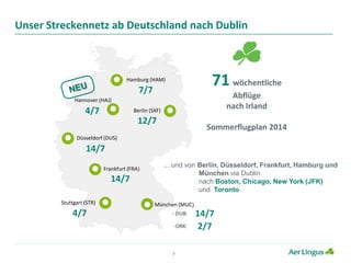 Unser Streckennetz ab Deutschland nach Dublin
4

l
l
l
4/7 l

Hannover (HAJ)

l
l

71 wöchentliche

Hamburg (HAM)

7/7

l
l
12/7

Abflüge
nach Irland

Berlin (SXF)

Sommerflugplan 2014

Düsseldorf (DUS)

14/7

l
l

Stuttgart (STR)

4/7

Frankfurt (FRA)

14/7

l
l

l
l

... und von Berlin, Düsseldorf, Frankfurt, Hamburg und
München via Dublin
nach Boston, Chicago, New York (JFK)
und Toronto

München (MUC)
- DUB:
-ORK:

7

14/7
2/7

 