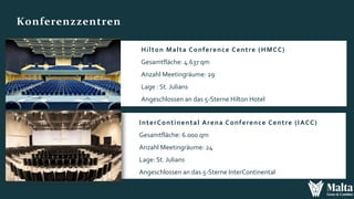 Konferenzzentren
Hilton Malta Conference Centre (HMCC)
Gesamtfläche: 4.637 qm
Anzahl Meetingräume: 29
Lage : St. Julians
Angeschlossen an das 5-Sterne Hilton Hotel
InterContinental Arena Conference Centre (IACC)
Gesamtfläche: 6.000 qm
Anzahl Meetingräume: 24
Lage: St. Julians
Angeschlossen an das 5-Sterne InterContinental
 