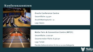 Konferenzzentren
Oracle Conference Centre
Gesamtfläche: 743 qm
Anzahl Meetingräume: 12
Lage: Qawra
Angeschlossen an das 4-Sterne Dolmen Hotel
Malta Fairs & Convention Centre (MFCC)
Gesamtfläche: 7.ooo qm
Gesamte Indoor-Fläche: 8.500 qm
Lage:Ta Qali
Flexible Zeltkonstruktion für bis zu 10.000 Delegierte
 