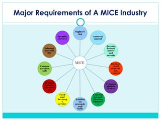 Major Requirements of A MICE Industry
 