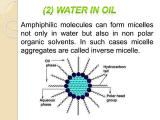 Amphiphilic molecules can form micelles
not only in water but also in non polar
organic solvents. In such cases micelle
aggregates are called inverse micelle.
 