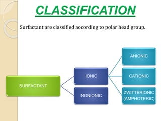 CLASSIFICATION
SURFACTANT
IONIC
ANIONIC
CATIONIC
ZWITTERIONIC
(AMPHOTERIC)
NONIONIC
Surfactant are classified according to polar head group.
 